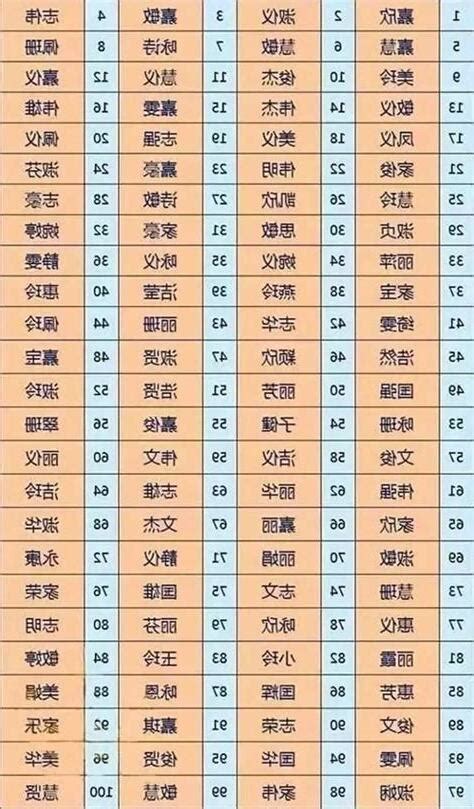 名字意義分析|免費姓名測試打分2023版，根據周易八字五行及五格。